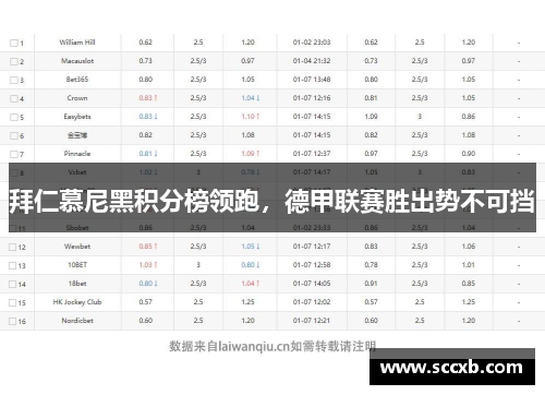 拜仁慕尼黑积分榜领跑，德甲联赛胜出势不可挡