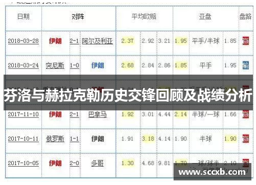 芬洛与赫拉克勒历史交锋回顾及战绩分析
