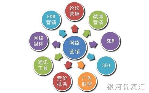 银河贵宾汇带您了解网站优化